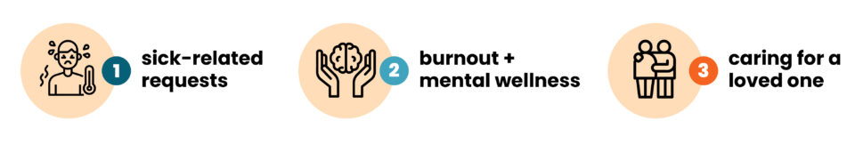 AbsenceSoft’s 2023 Employee Leave of Absence Forecast Survey Results ...