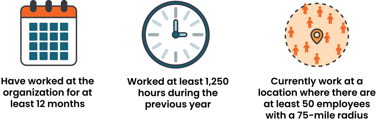 How to Support Employees Who are Not Eligible for FMLA AbsenceSoft