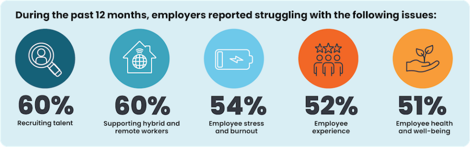 The 2024 Leave and Workplace Accommodations Forecast Report - AbsenceSoft